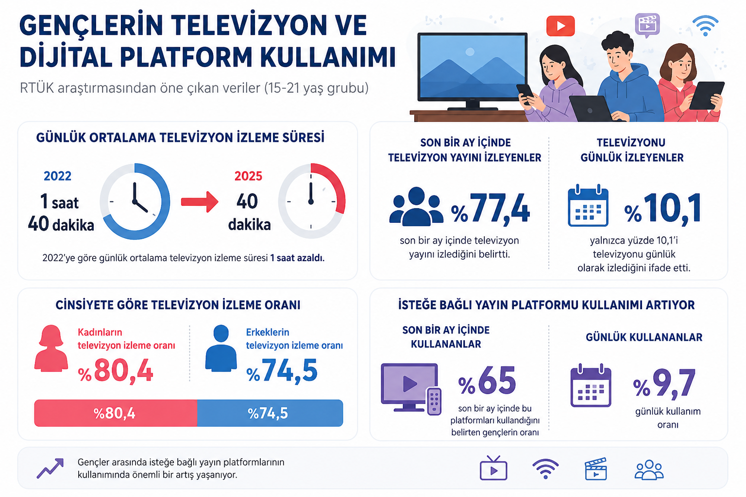 dijital platform kullanımı